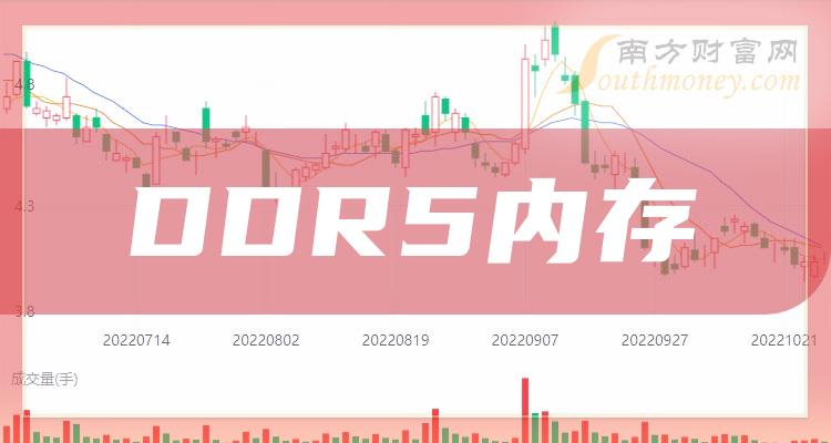 ddr4和ddr5 ddr3内存 DDR3：曾经的辉煌，如今的落寞，内存变革的历程与遗憾  第7张