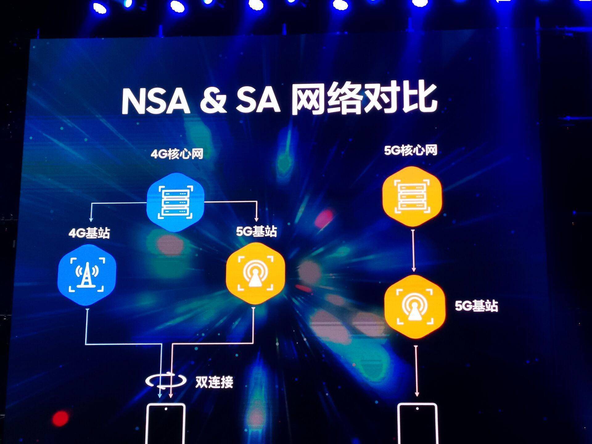 5G 手机借助 NSA 组网如何革新我们的日常生活？  第1张