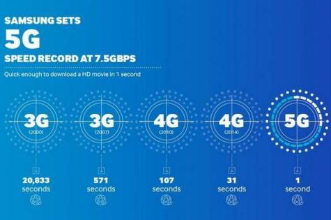 5G 手机借助 NSA 组网如何革新我们的日常生活？  第6张