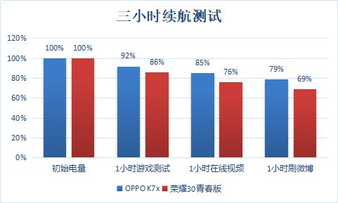 5G 信号的挑战与关闭方法：摆脱电量消耗和信号不稳的困扰  第2张