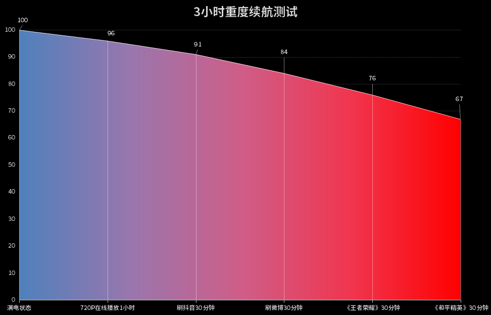 5G 信号的挑战与关闭方法：摆脱电量消耗和信号不稳的困扰  第6张