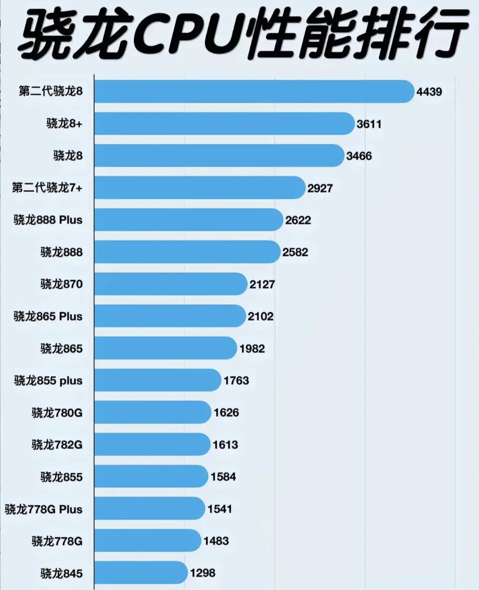 DDR32600 与 DDR42600 内存条的性能、体验及未来潜力对比  第4张