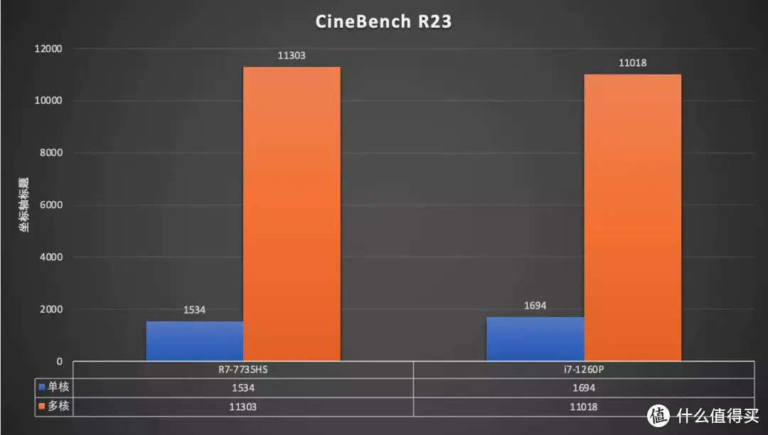 ddr4 ddr5 游戏 DDR4 和 DDR5 内存对比：谁能为游戏世界注入无尽激情？  第7张