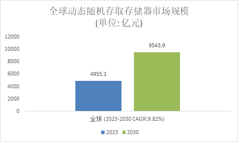 兼容ddr3 ddr4 探索 DDR3 与 DDR4 的兼容性之旅：从记忆的演变到现代科技的魅力  第3张