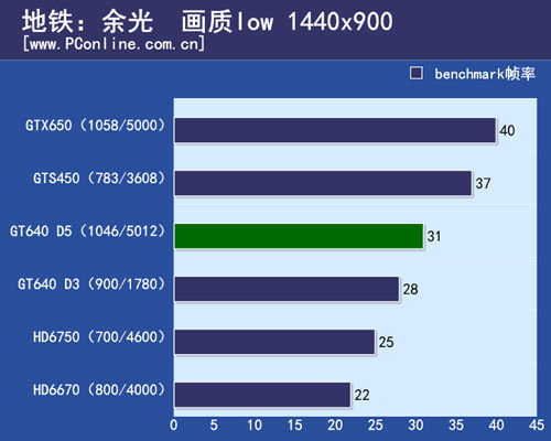 华硕 GT720 和 GTX650 显卡对比：性能、显存及应用场景解析  第8张