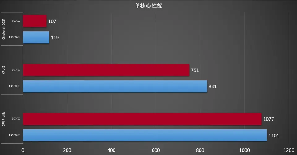 HD770 和 GT650 显卡：竞技游戏领域的性能对决与体验分享  第9张