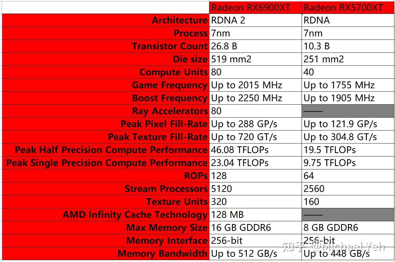 GT1050M 与 GT735 显卡对比：新时代与经典的碰撞，谁更胜一筹？  第5张