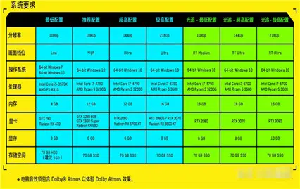 AMD 显卡与 NVIDIA GT1060 性能对比，游戏爱好者必看  第1张