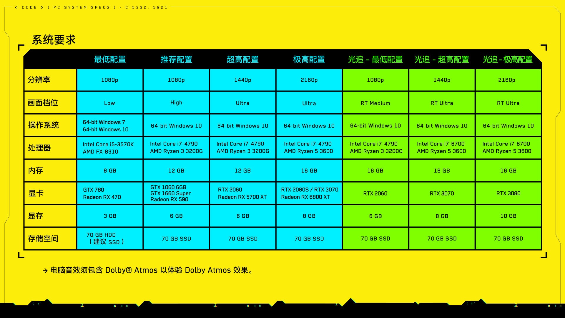 AMD 显卡与 NVIDIA GT1060 性能对比，游戏爱好者必看  第3张