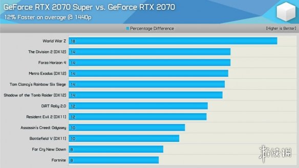 AMD 显卡与 NVIDIA GT1060 性能对比，游戏爱好者必看  第6张