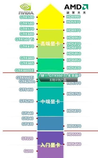 AMD 显卡与 NVIDIA GT1060 性能对比，游戏爱好者必看  第8张