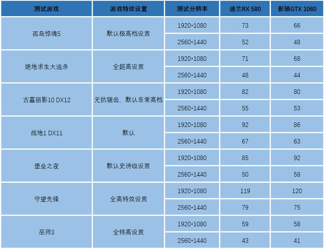 AMD 显卡与 NVIDIA GT1060 性能对比，游戏爱好者必看  第9张