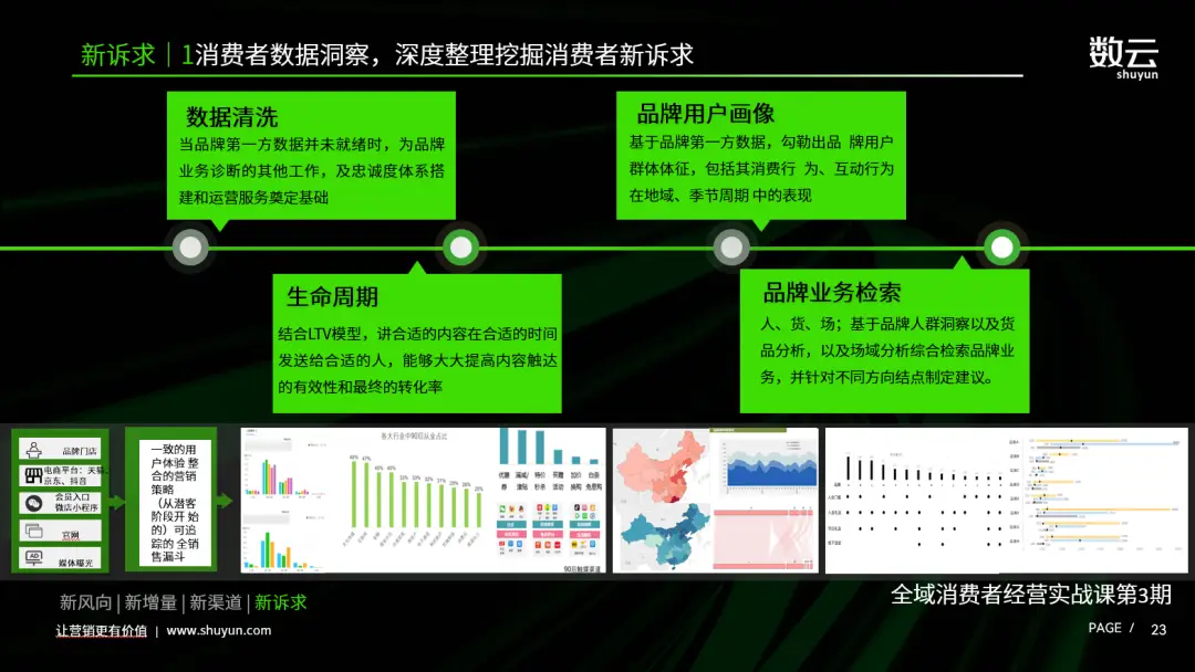 5G 手机上市背后的秘密：市场调研与消费者需求的深度洞察