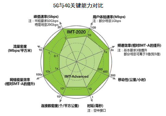 5G 手机上市背后的秘密：市场调研与消费者需求的深度洞察  第4张