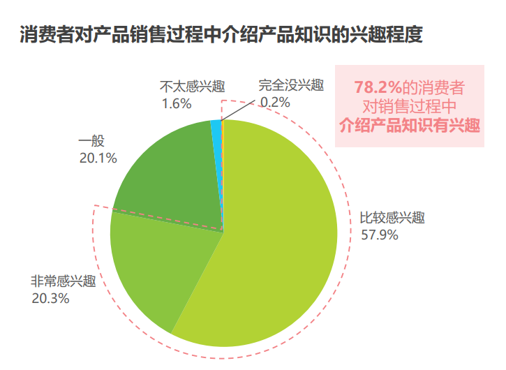 5G 手机上市背后的秘密：市场调研与消费者需求的深度洞察  第5张