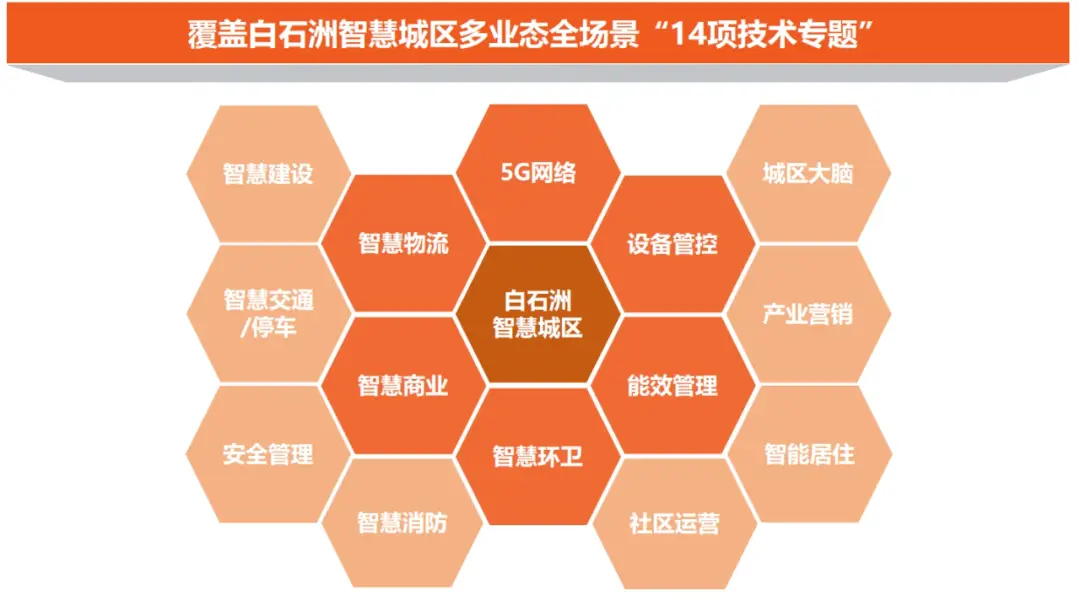 5G 手机协议：引领未来生活的神秘力量  第10张