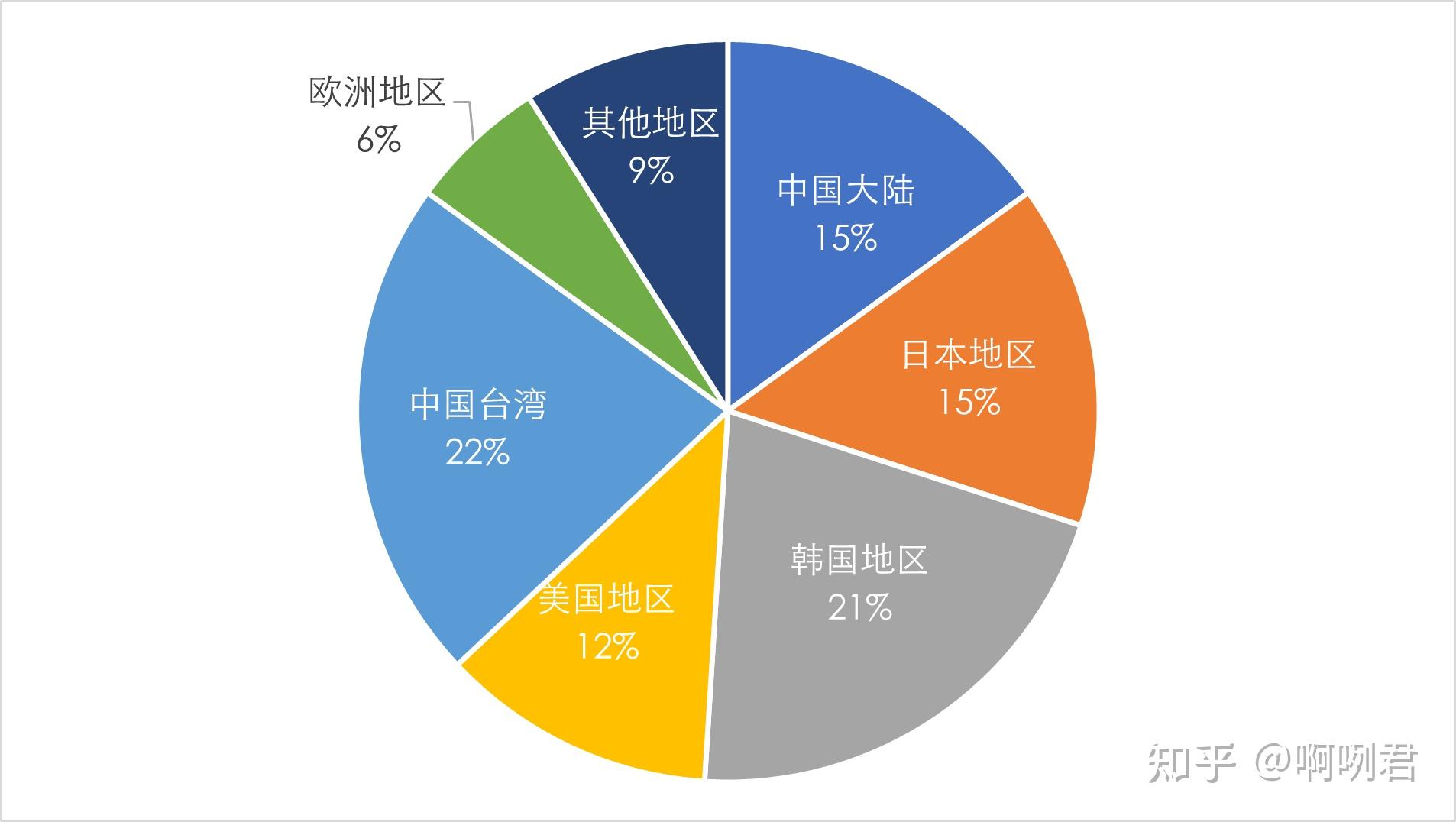 揭秘固态硬盘：DDR 对性能的影响及竞争程度分析  第4张