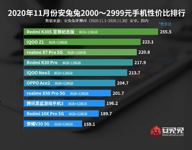 显卡价格飙升，GT1030 之外还有哪些高性价比选择？  第1张