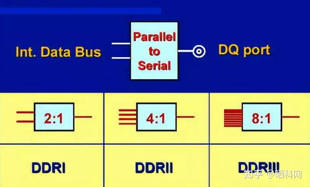 DDR2 内存颗粒数：揭秘电脑性能提升的关键因素  第3张