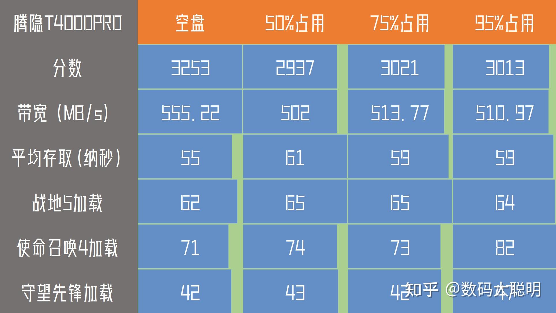 DDR2 内存颗粒数：揭秘电脑性能提升的关键因素  第4张