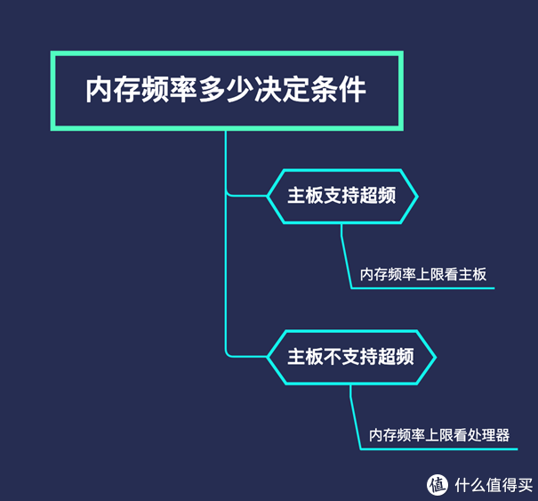 DDR2 内存颗粒数：揭秘电脑性能提升的关键因素  第5张