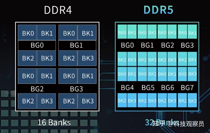 DDR5 与 DDR4 的速度与效能角逐：谁将引领内存技术的未来？  第2张