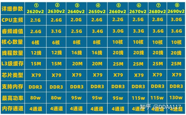 DDR5 与 DDR4 的速度与效能角逐：谁将引领内存技术的未来？  第4张