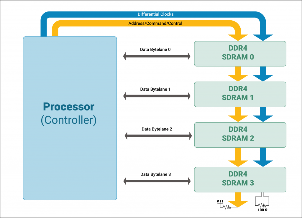 DDR5 与 DDR4 的速度与效能角逐：谁将引领内存技术的未来？  第9张