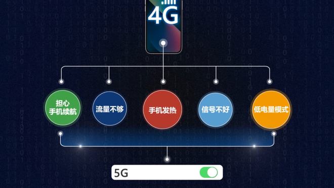 中国联通 5G 客户充值指南：多样化方式解决难题，尽享高速优质网络服务