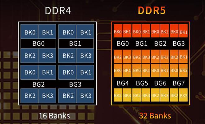 690 ddr4 ddr5 探究 DDR4 和 DDR5 内存技术的差异及对生活的影响  第5张