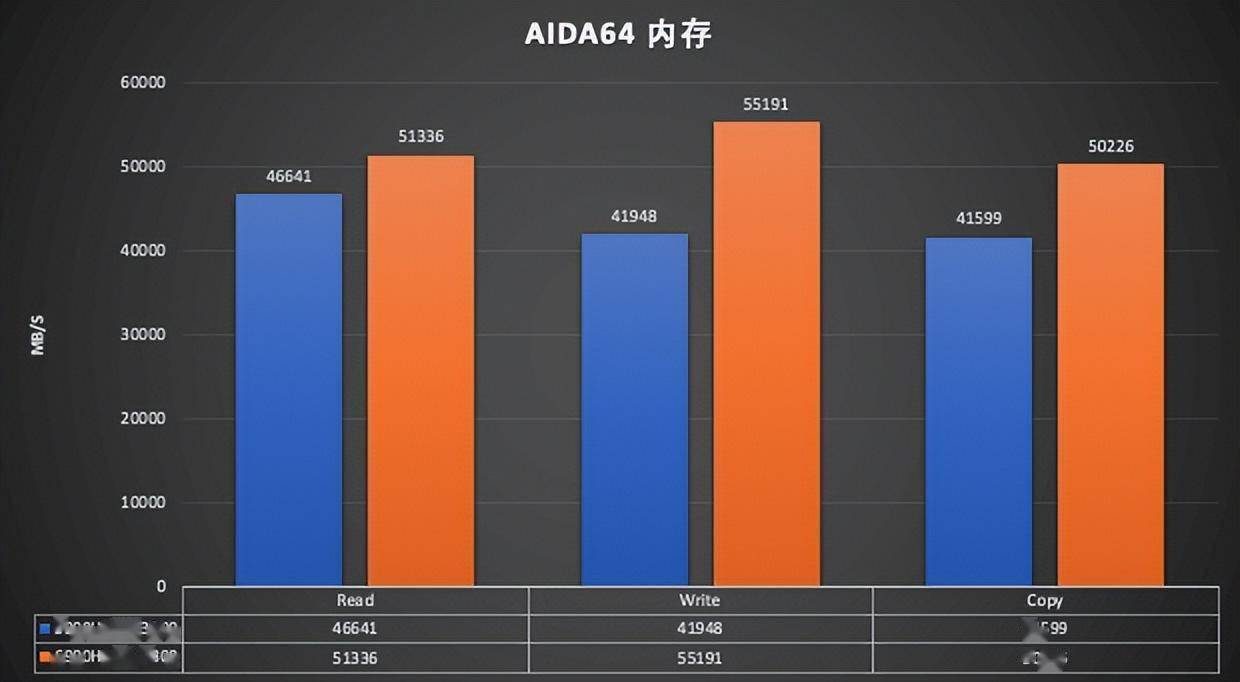 690 ddr4 ddr5 探究 DDR4 和 DDR5 内存技术的差异及对生活的影响  第9张