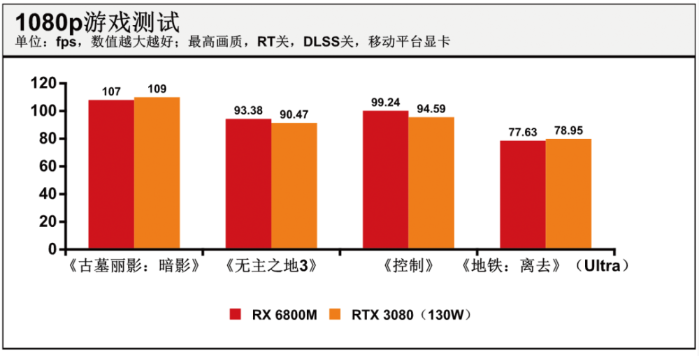 RX510 与 GT710：谁是电竞世界中的理想游戏伴侣？  第4张