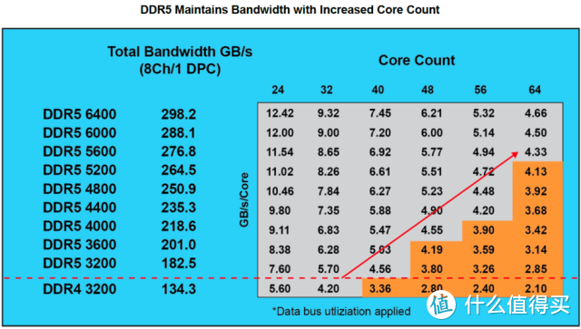 ddr 5和ddr 4的区别 DDR5 与 DDR4 的差异及性能提升：速度、容量、能耗等全面解析  第2张