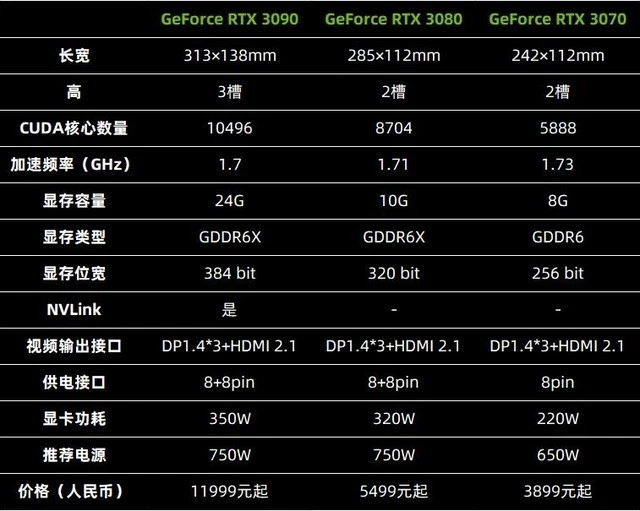 NVIDIAGT730 显卡售价几何？为何引发众人纠结？  第7张