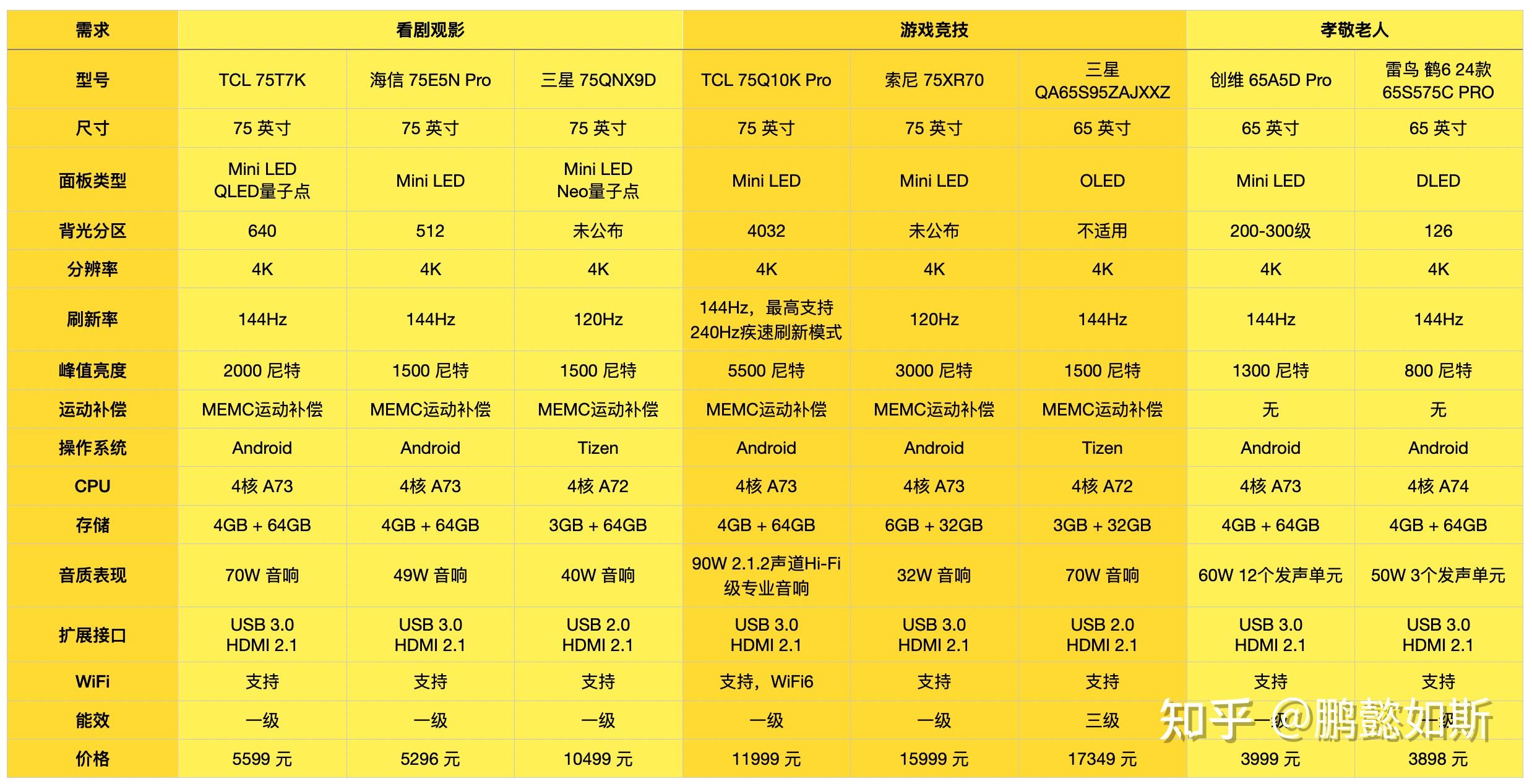 深入解析 GT210 显卡在高清视频播放领域的表现与优势  第7张