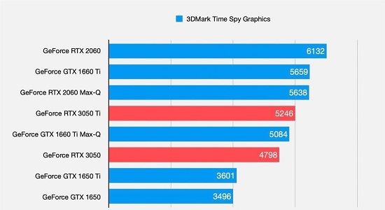 GT820M 与独立 2G 显卡对比：硬件配置、性能表现及应用领域的差异解析  第2张