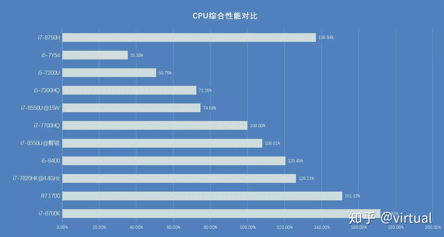 GT820M 与独立 2G 显卡对比：硬件配置、性能表现及应用领域的差异解析  第4张