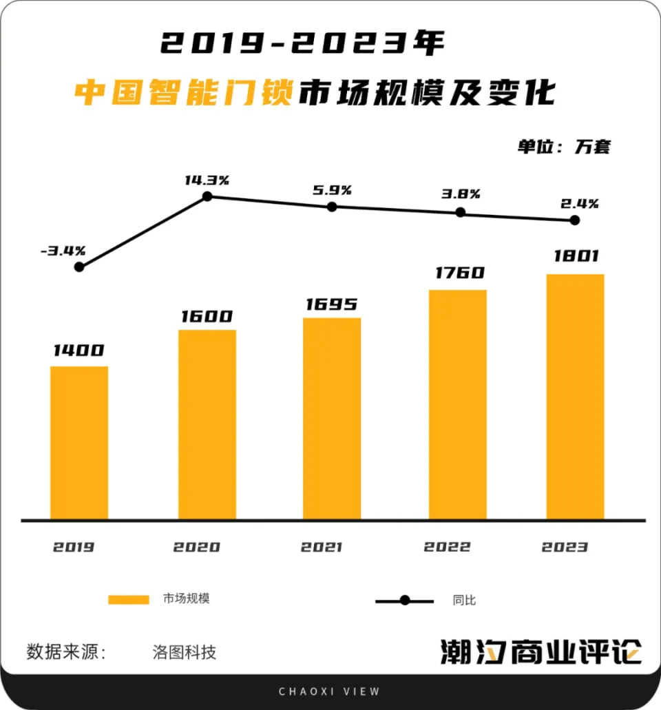 腾讯智能音箱连接与操作指南：开启智能生活新篇章  第9张