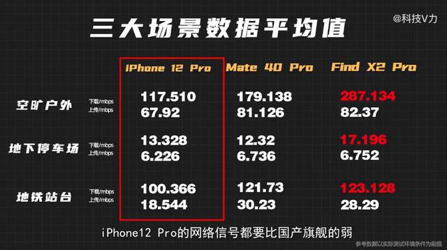 5G 时代，苹果与华为 手机全方位对比，谁更胜一筹？  第2张