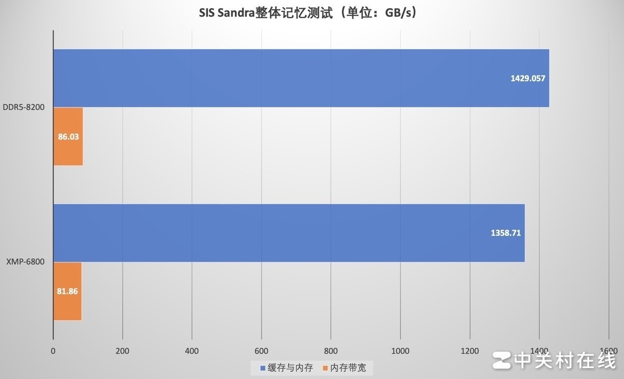 ddr3换ddr5显卡 DDR3 升级 DDR5 显卡：解析技术奥秘与挑战，提升游戏体验与工作效率  第7张