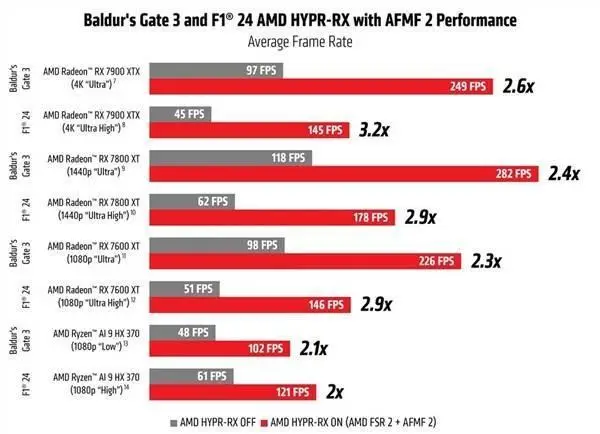 探索英雄联盟中的经典显卡 NVIDIA GeForce 9500GT 的性能与经历  第3张