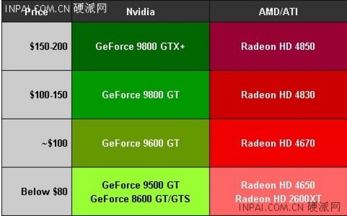 探索英雄联盟中的经典显卡 NVIDIA GeForce 9500GT 的性能与经历  第6张