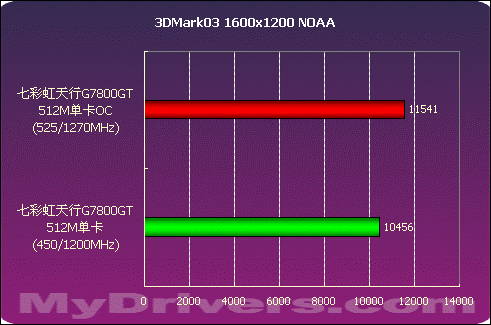 七彩虹 GT3060 显卡黄金版：融合性能、设计与性价比的魅力之作