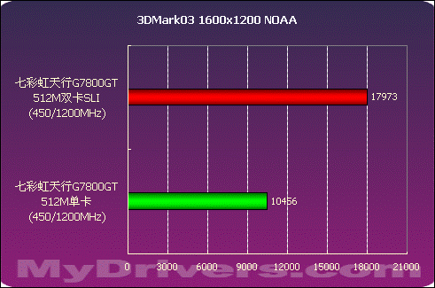 七彩虹 GT3060 显卡黄金版：融合性能、设计与性价比的魅力之作  第4张