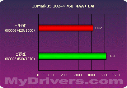 七彩虹 GT3060 显卡黄金版：融合性能、设计与性价比的魅力之作  第9张