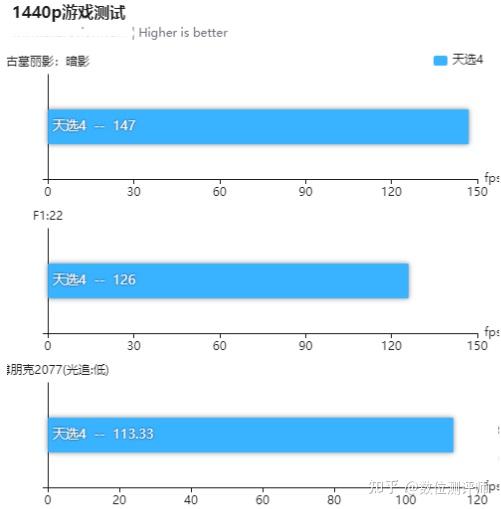 翔升 GT610 1G 显卡评测：性能特点、适用范围及性价比全面解析  第3张