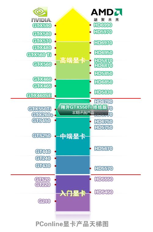 翔升 GT610 1G 显卡评测：性能特点、适用范围及性价比全面解析  第4张