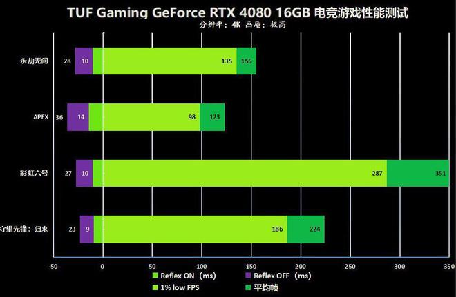 华硕 GT7104H 显卡：性价比之选，满足初级玩家与办公人士需求  第4张