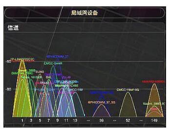 解析 5G 信道：技术奥秘与频率带宽的提升  第8张