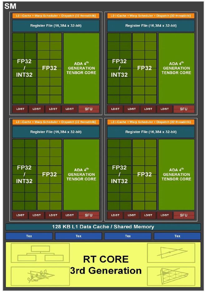 gt440显卡图片 NVIDIA GeForce GT440：虚拟宇宙中的璀璨繁星，引领游戏与视觉艺术探索  第3张